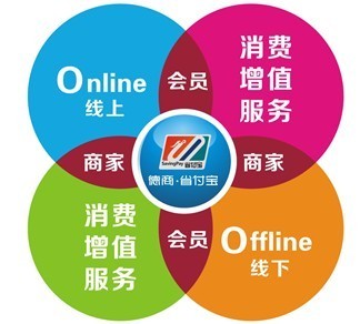 电子商务购物系统【德商省付宝】_商务服务